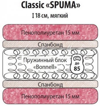 Классик Спума 900 в Карасуке - mebel154.com