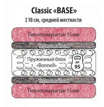 Классик Бейз 900 в Карасуке - mebel154.com